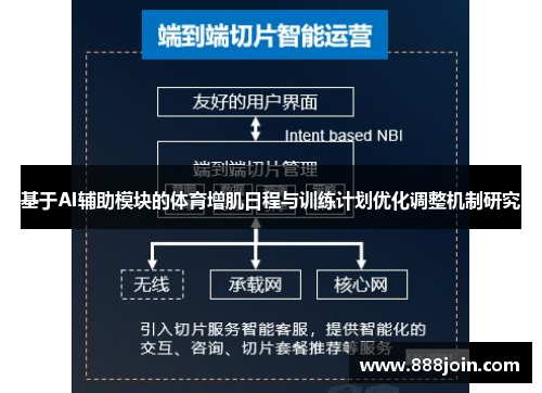 基于AI辅助模块的体育增肌日程与训练计划优化调整机制研究