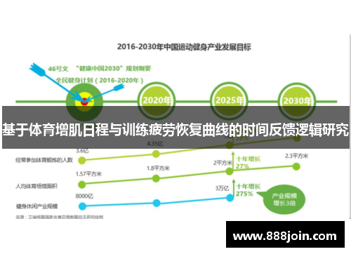 基于体育增肌日程与训练疲劳恢复曲线的时间反馈逻辑研究