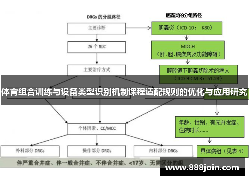体育组合训练与设备类型识别机制课程适配规则的优化与应用研究