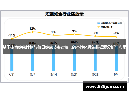 基于体育健康计划与每日健康节奏建议卡的个性化标签数据源分析与应用