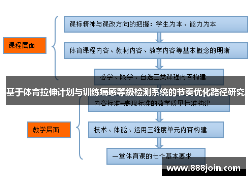 基于体育拉伸计划与训练痛感等级检测系统的节奏优化路径研究