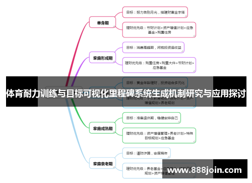 体育耐力训练与目标可视化里程碑系统生成机制研究与应用探讨