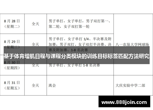 基于体育增肌日程与课程分类模块的训练目标标签匹配方法研究