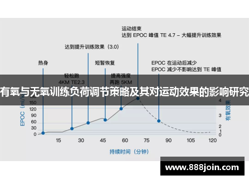 有氧与无氧训练负荷调节策略及其对运动效果的影响研究