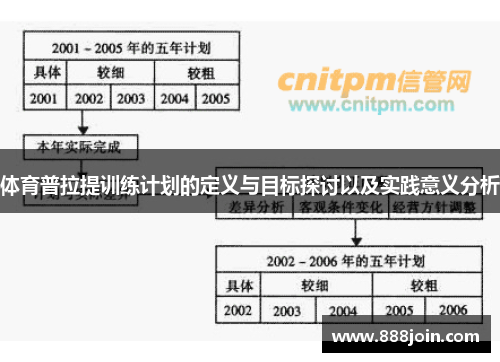 体育普拉提训练计划的定义与目标探讨以及实践意义分析