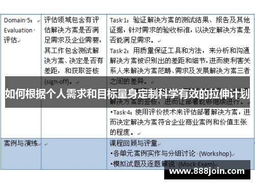 如何根据个人需求和目标量身定制科学有效的拉伸计划